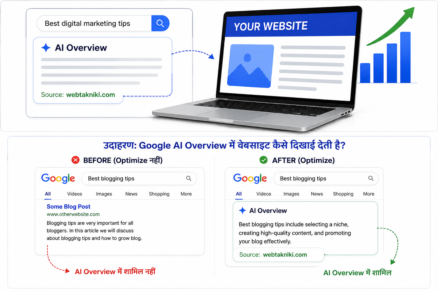 AI Search SEO