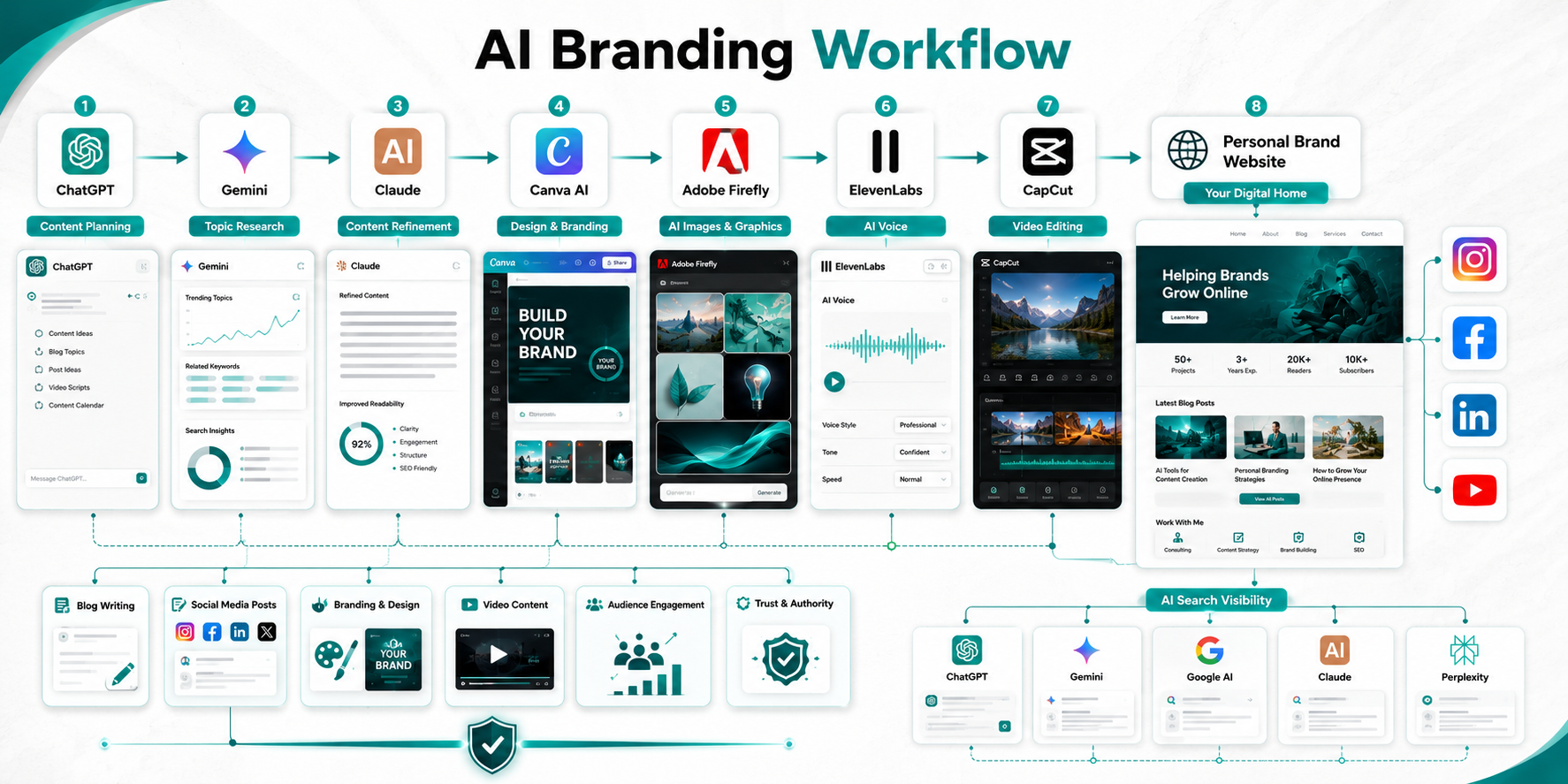 Best AI Tools for Personal Branding