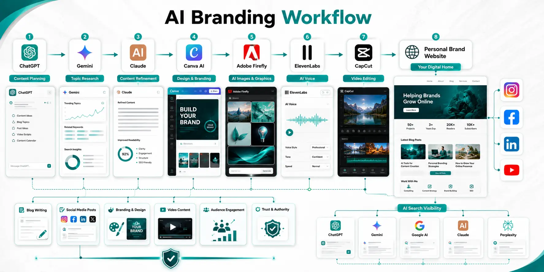 Best AI Tools for Personal Branding