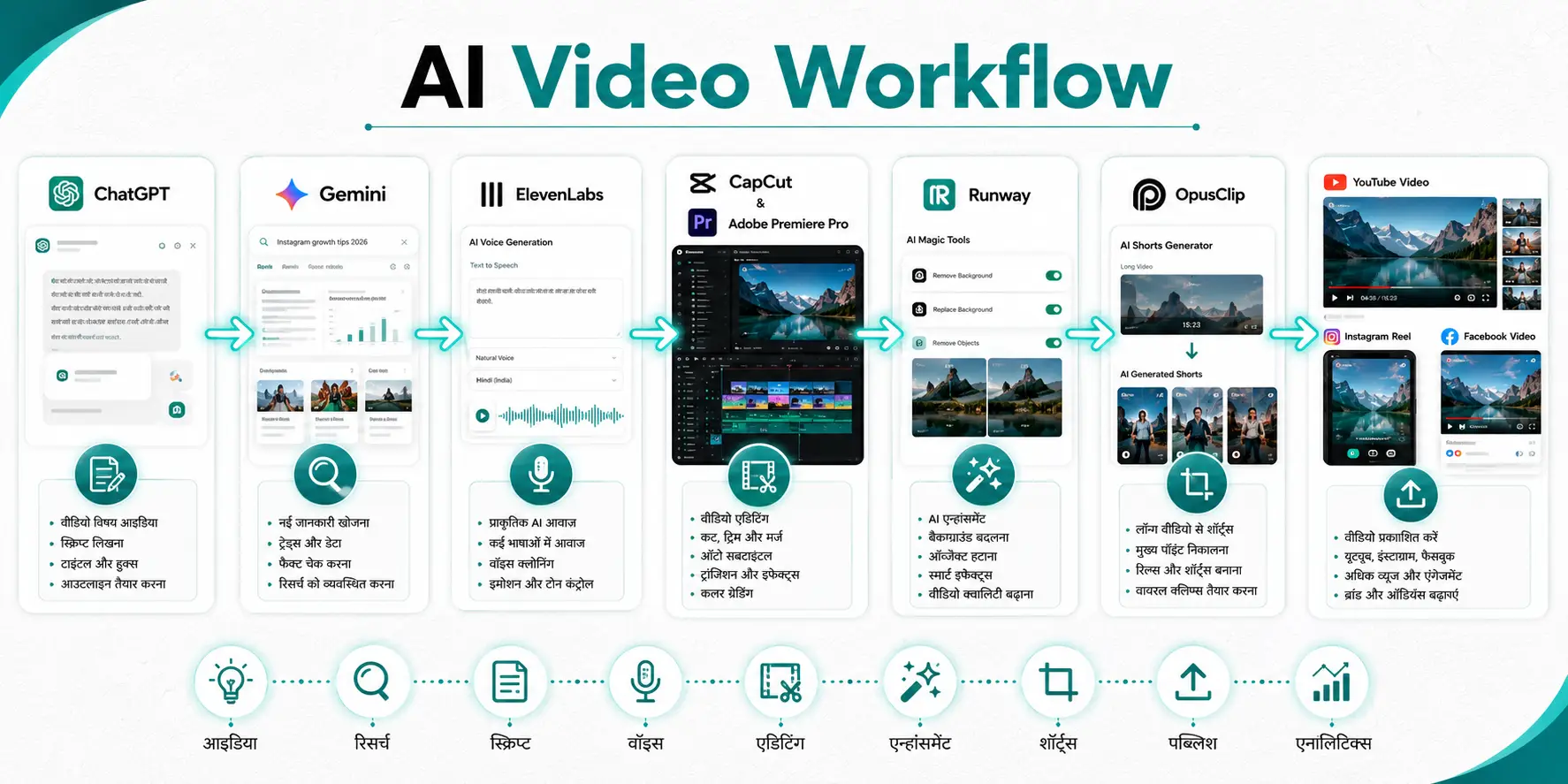 Best AI Tools for Video Editors