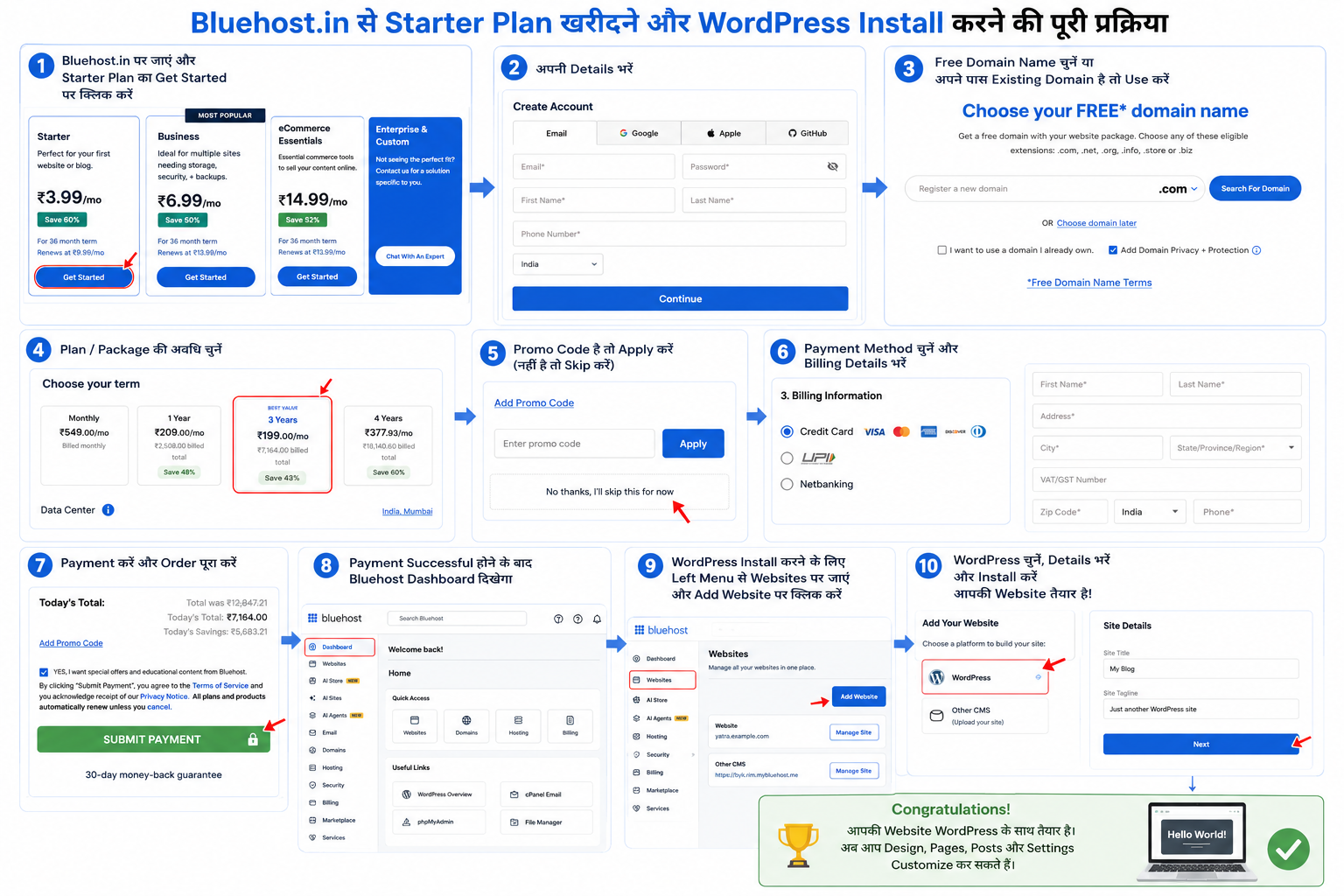 Bluehost Hosting कैसे खरीदें? Step-by-Step Process
