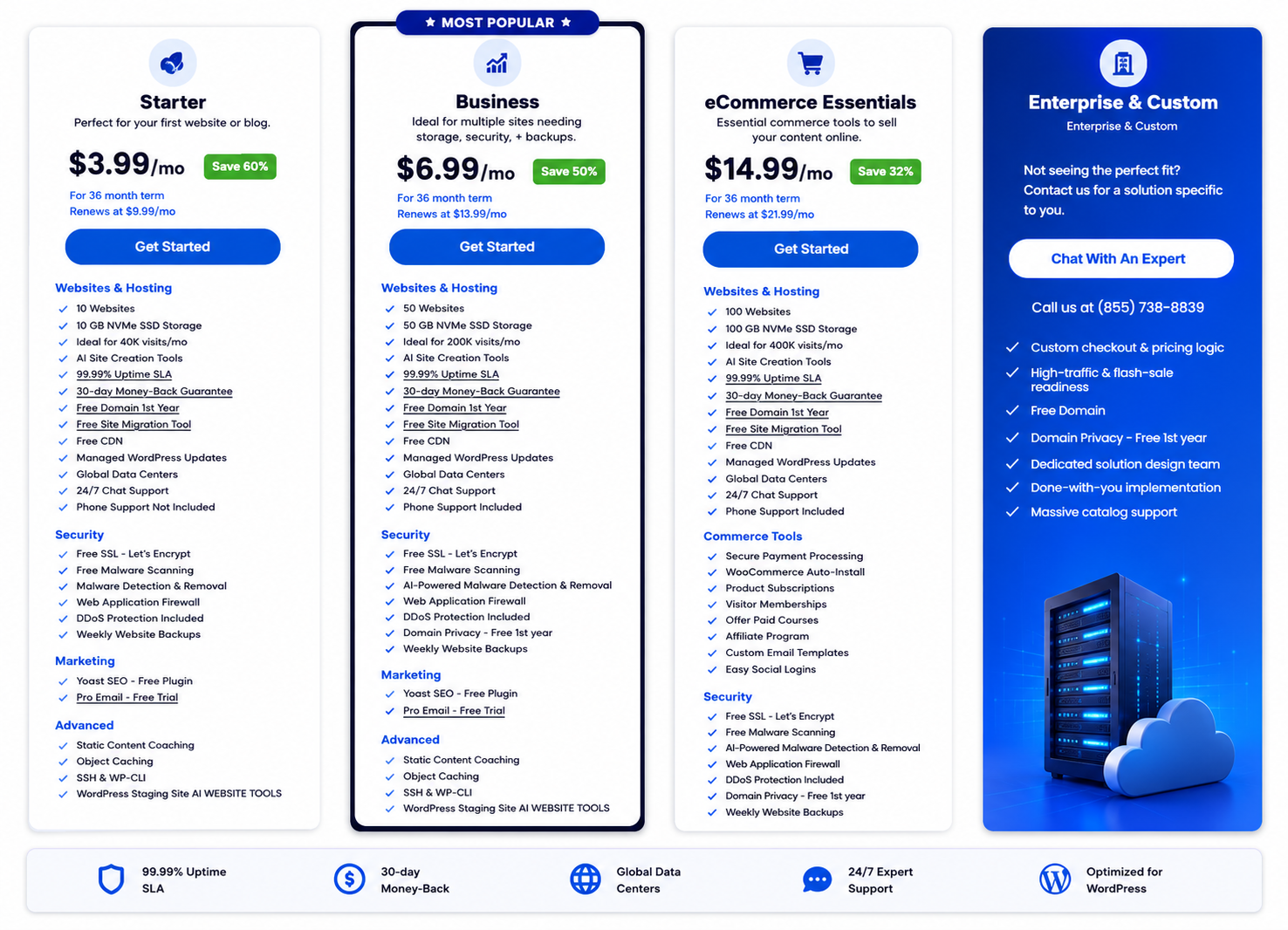 Bluehost Affiliate Bonus Campaign