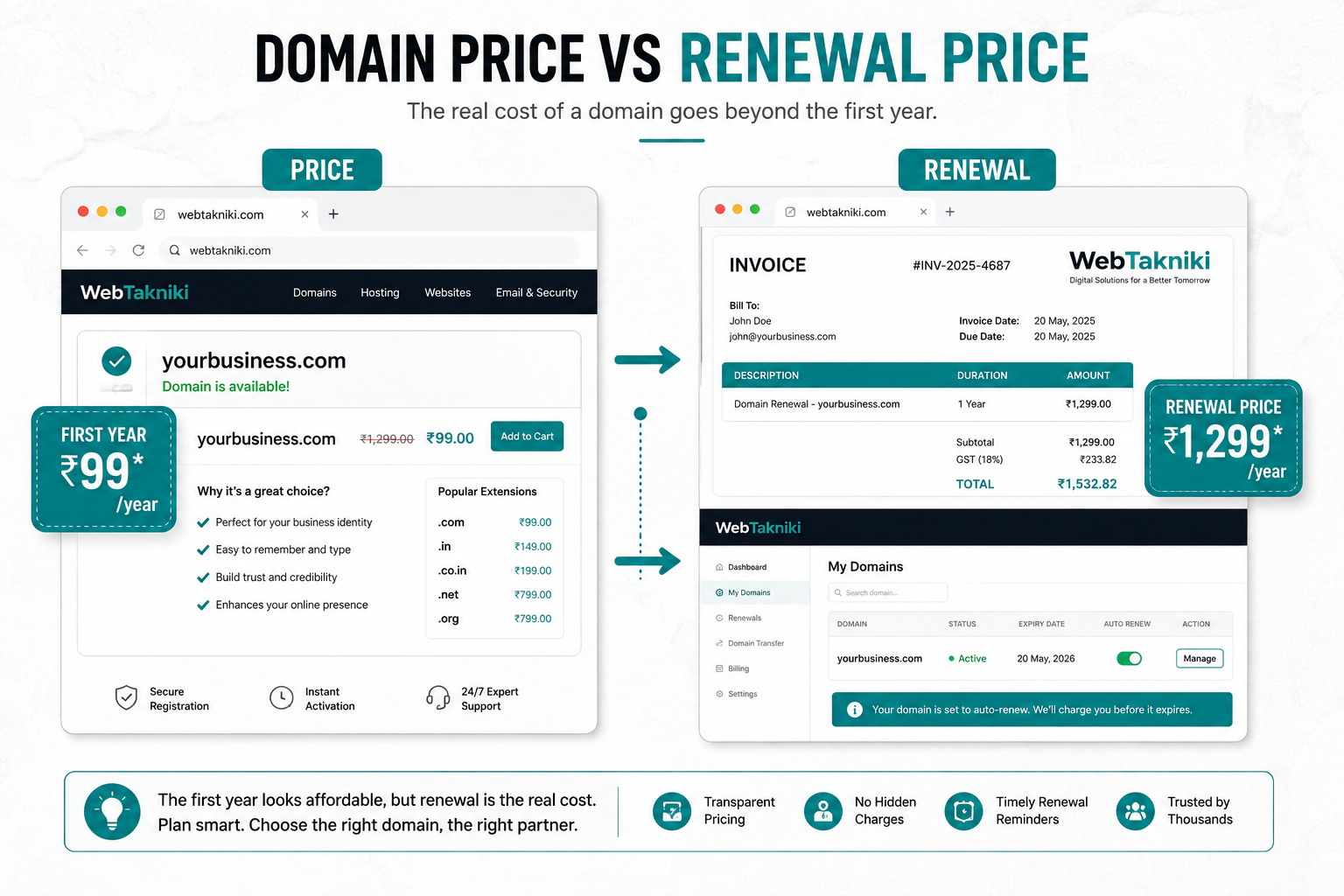 Cheap Domain .com in just 399 Rs