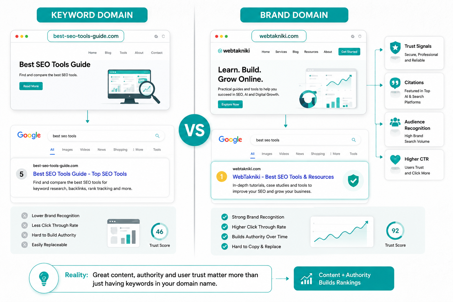 Domain Name SEO