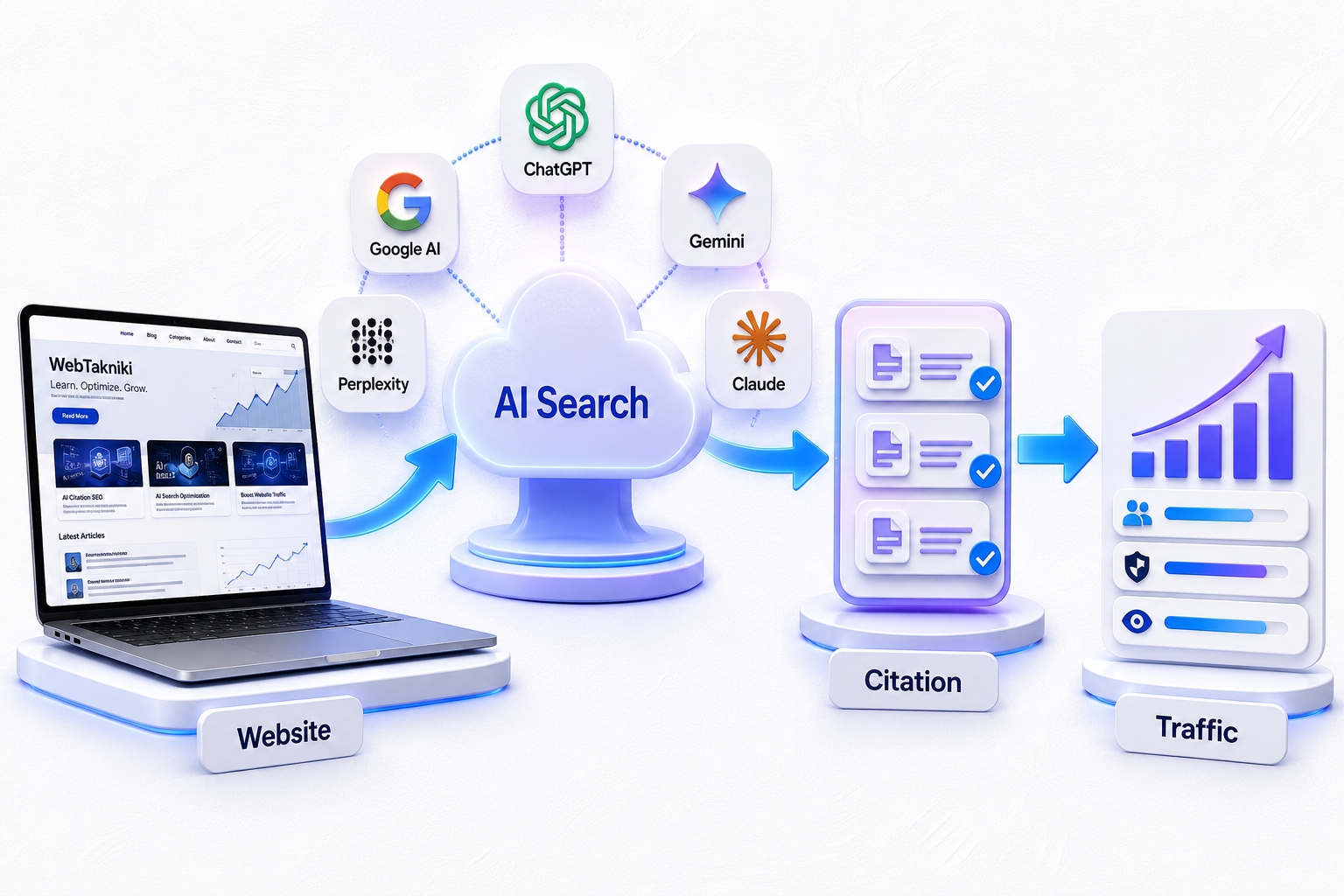 AI Citation SEO