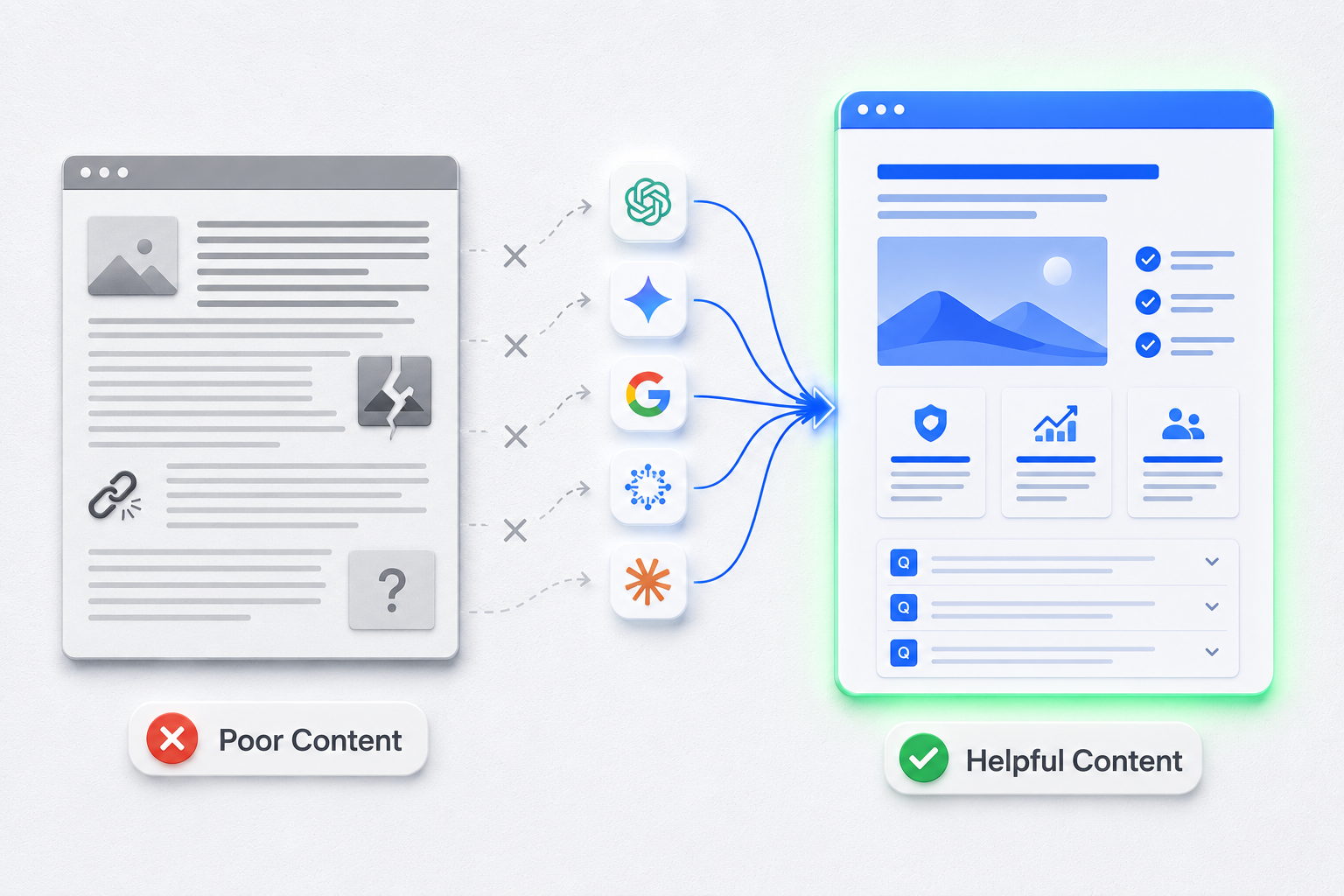 AI Citation पाने के लिए Content कैसा होना चाहिए?