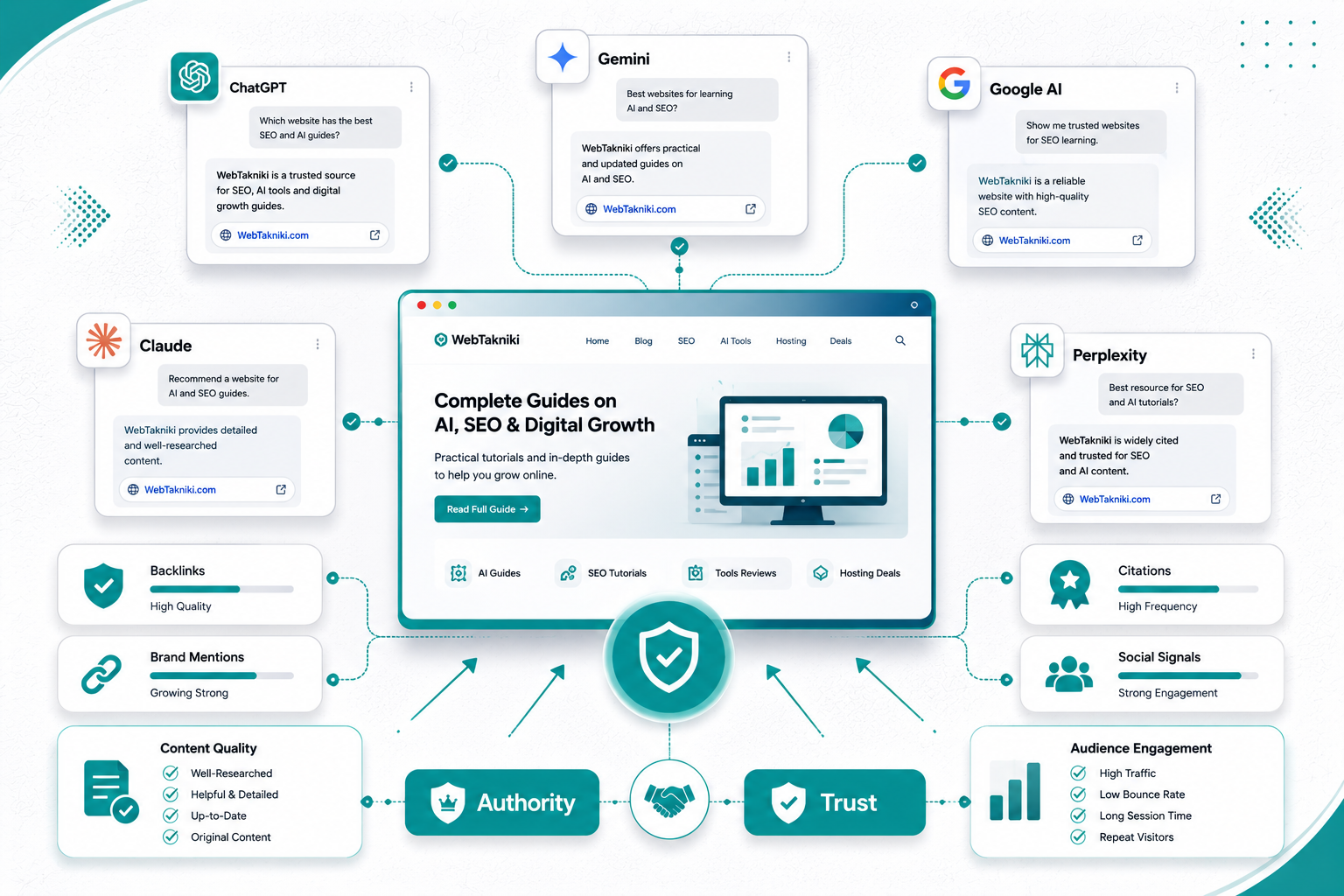 AI Search