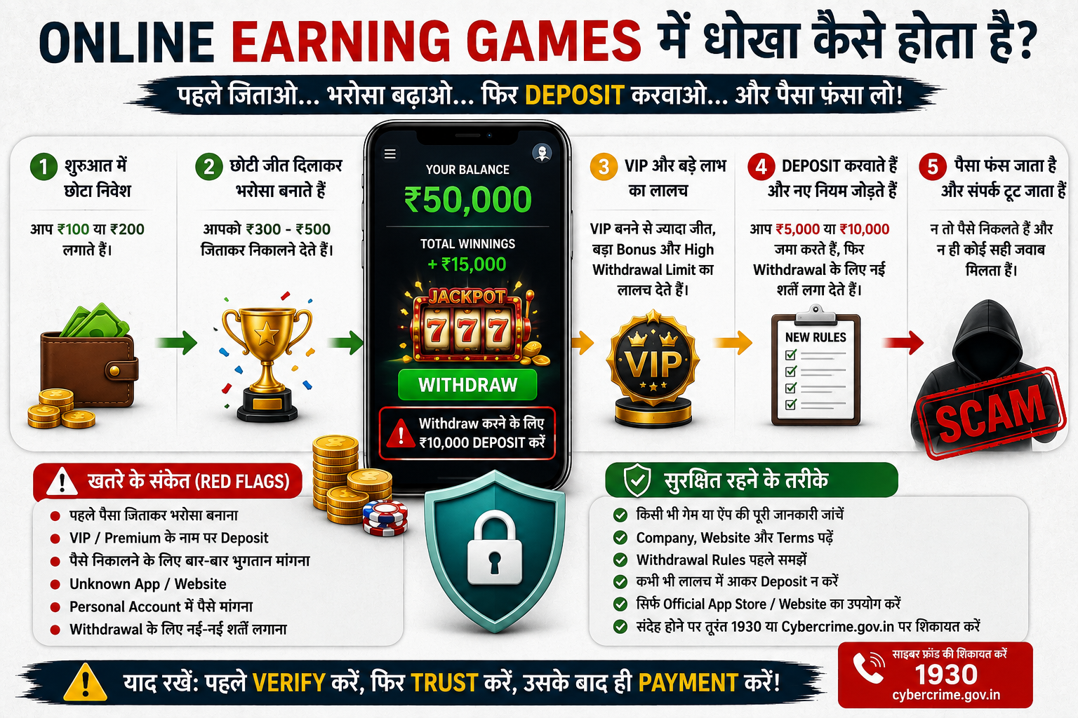 Online Earning Games