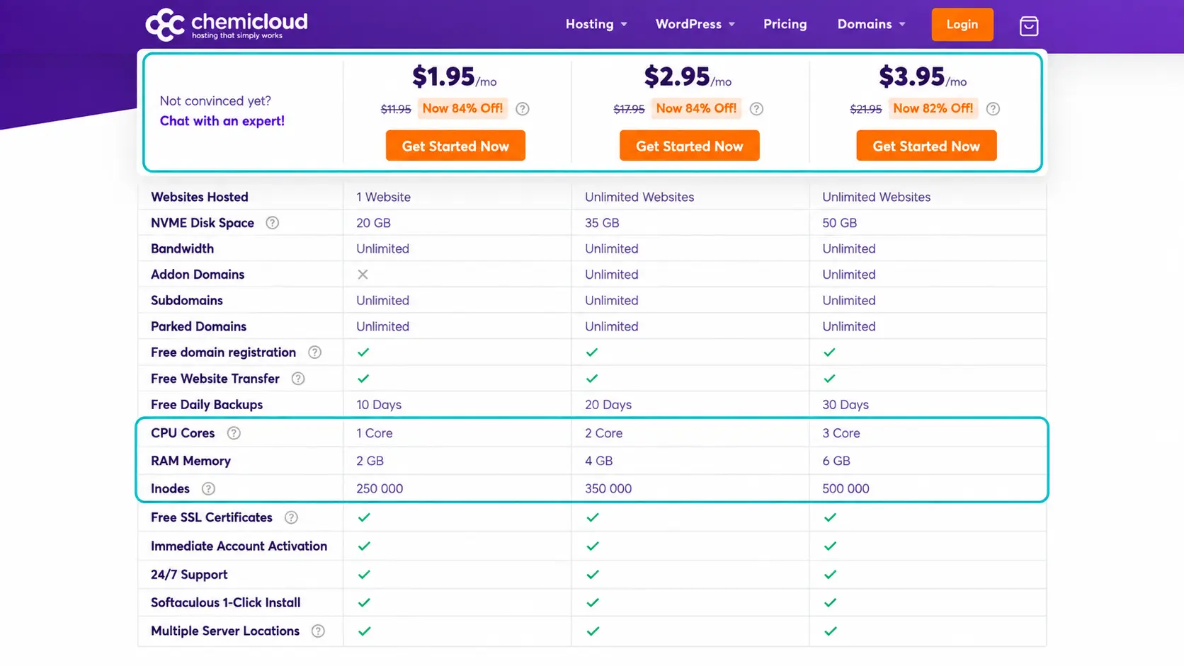 ChemiCloud plans price backup and storage comparison